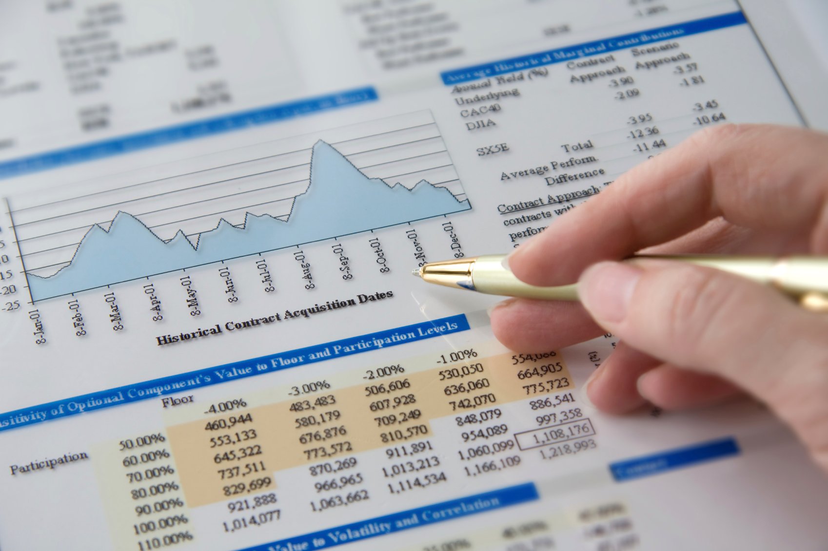 Analysis of the main types of financial control