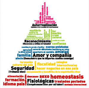 pirámide Maslow