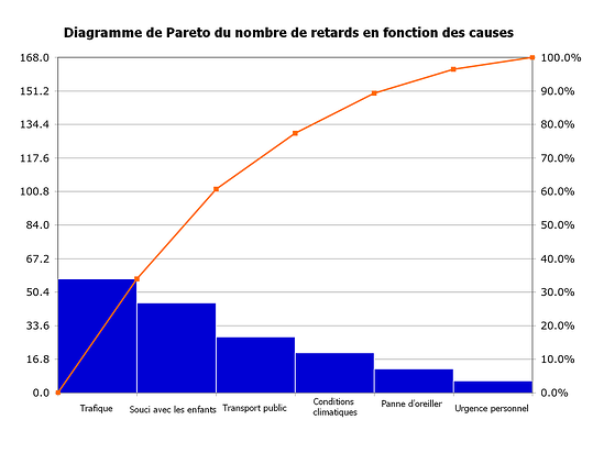 Captio_Tools for problem analysis