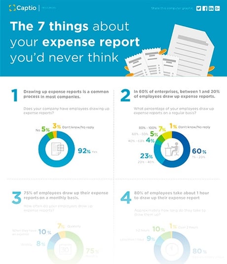 CAPTIO_INFOGRAPHIC_MINIATURA_The_7_things_about_your_expense_report_you_d_never_think.jpg