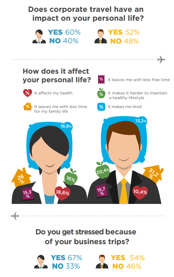 How Does Business Travel Affect Your Personal Life how-does-business-travel-affect-your-personal-life
