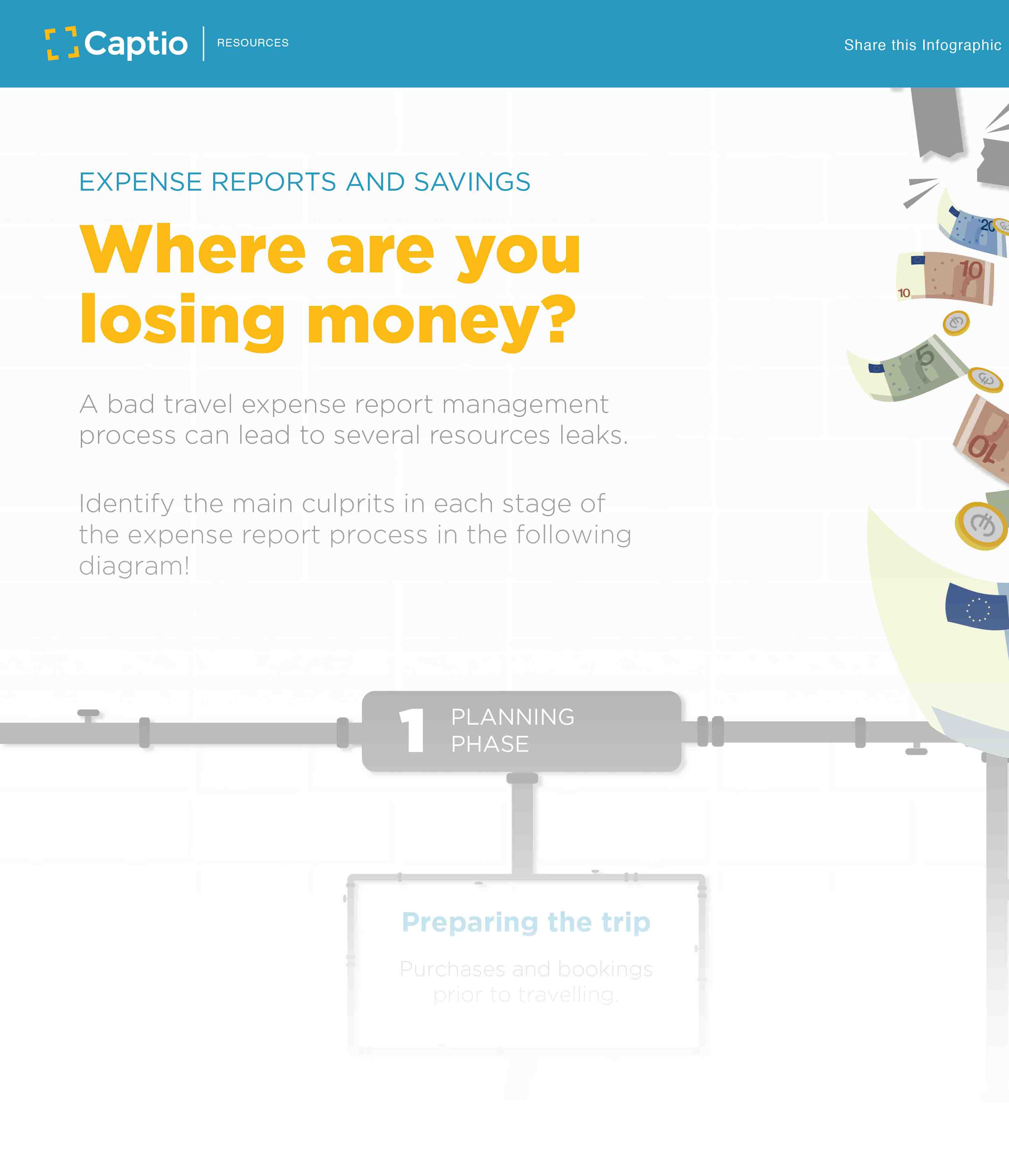 Expense reports and savings: where are you losing money?