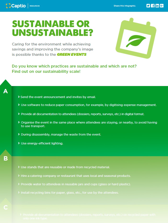 Sustainable or unsustainable?